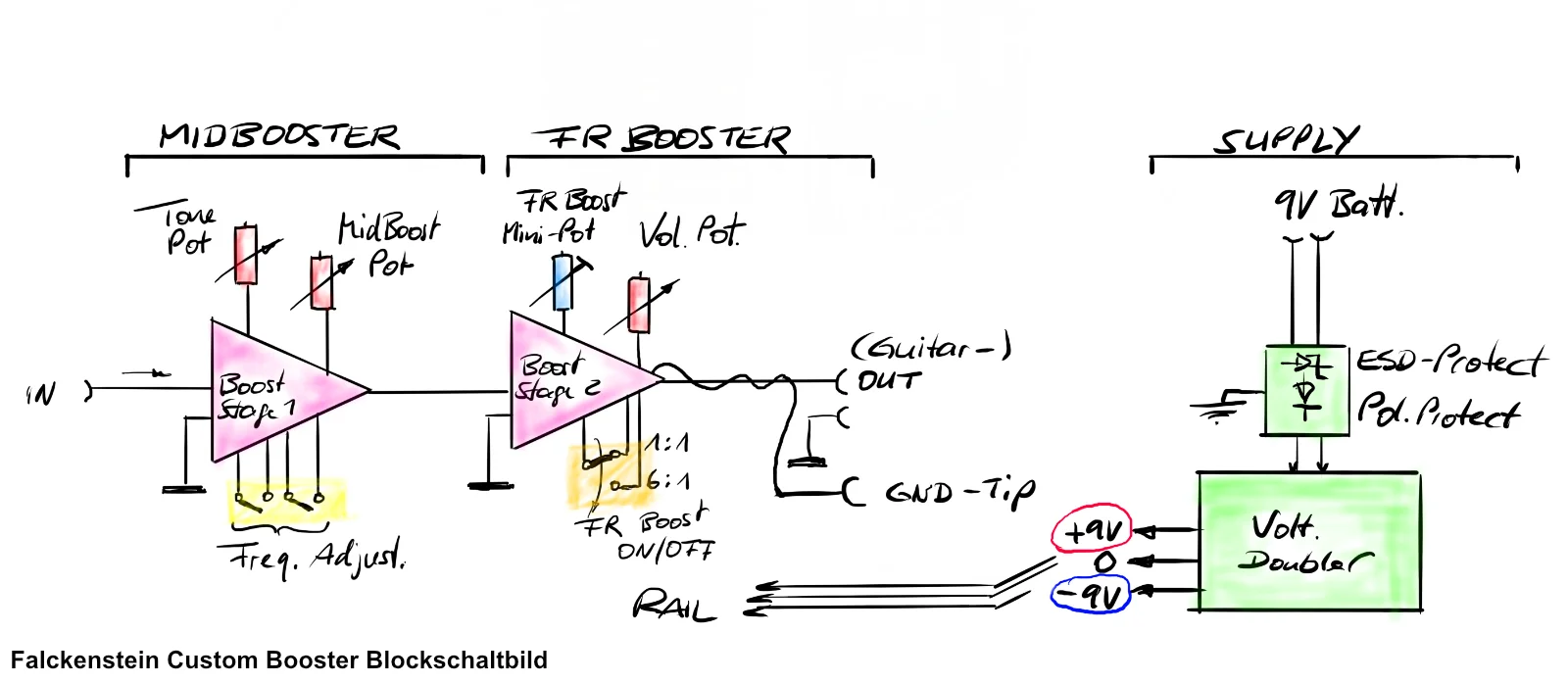 FCB block diagram
